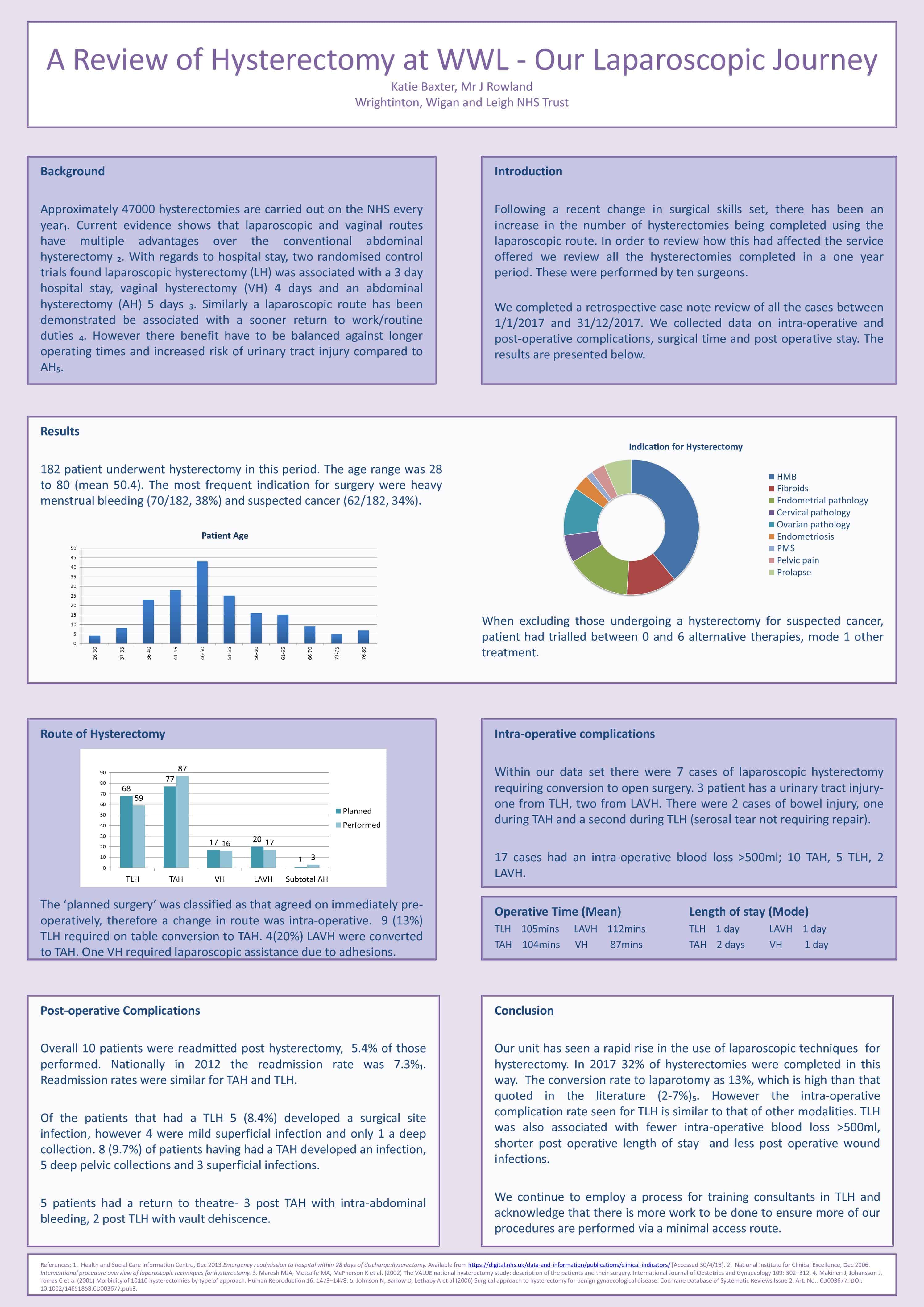 A Review of Hysterectomy at WWL; Our Laparoscopic Journey
