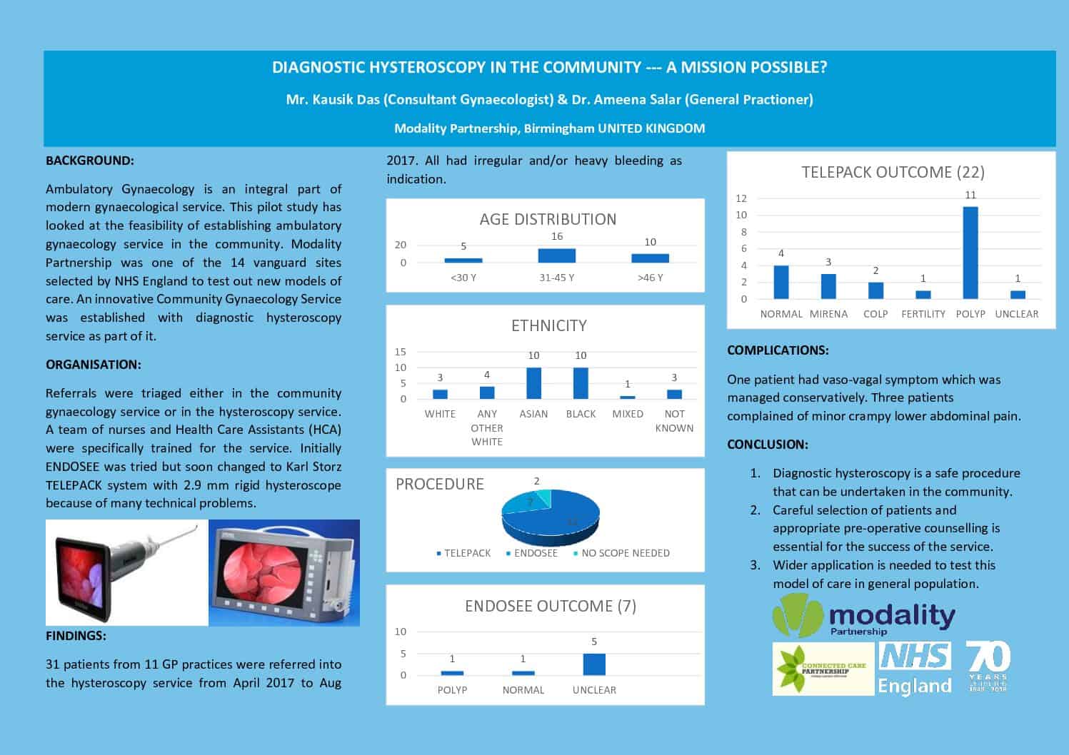 Diagnostic Hysteroscopy in the Community —- A Mission Possible?