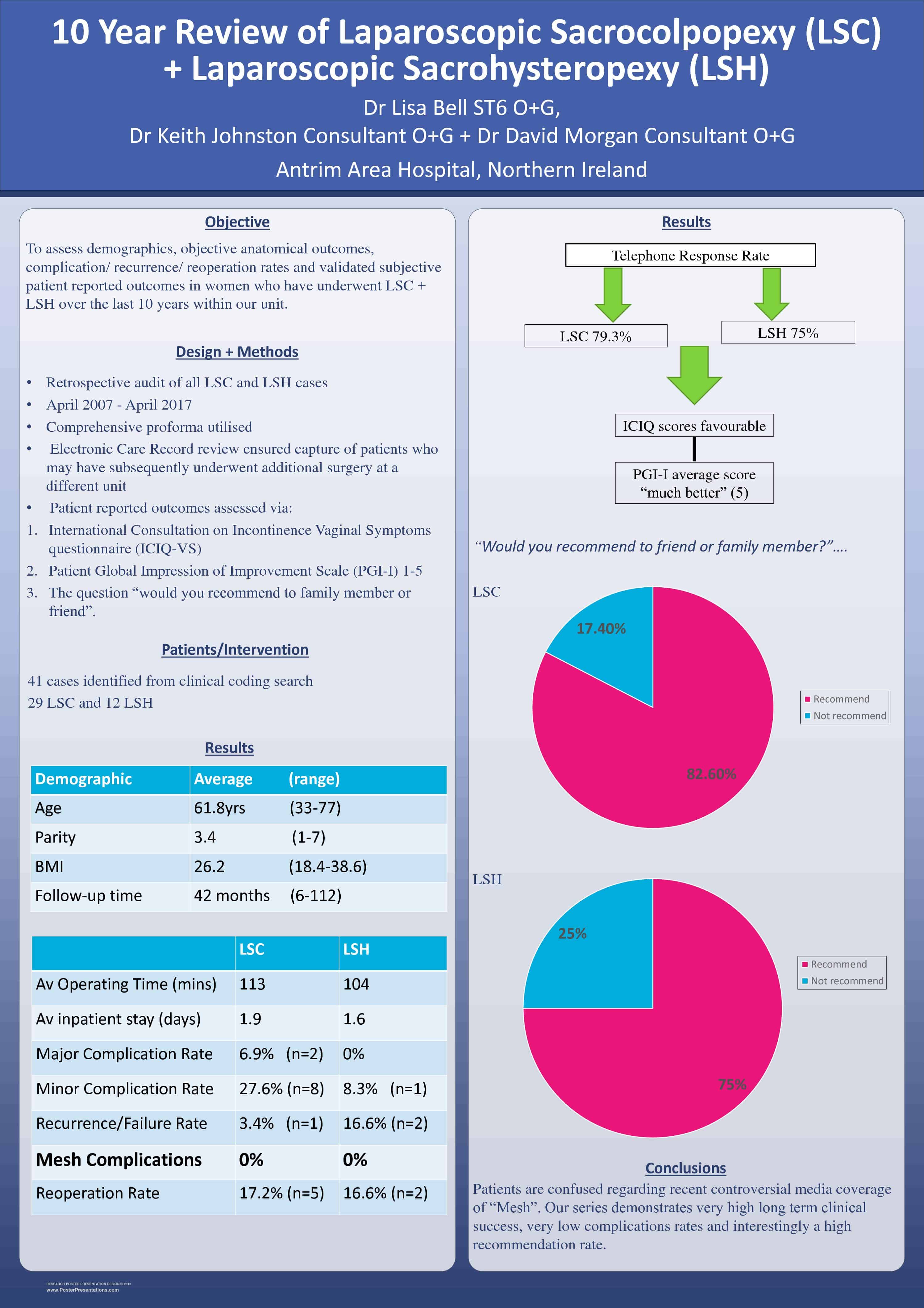 10 Year Review of Laparoscopic Sacrocolpopexy (LSC) + Laparoscopic Sacrohysteropexy (LSH)