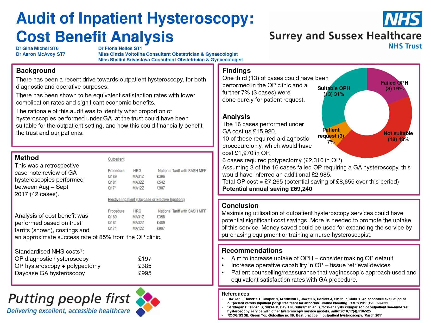 Audit of Inpatient Hysteroscopy – a Cost Benefit Analysis