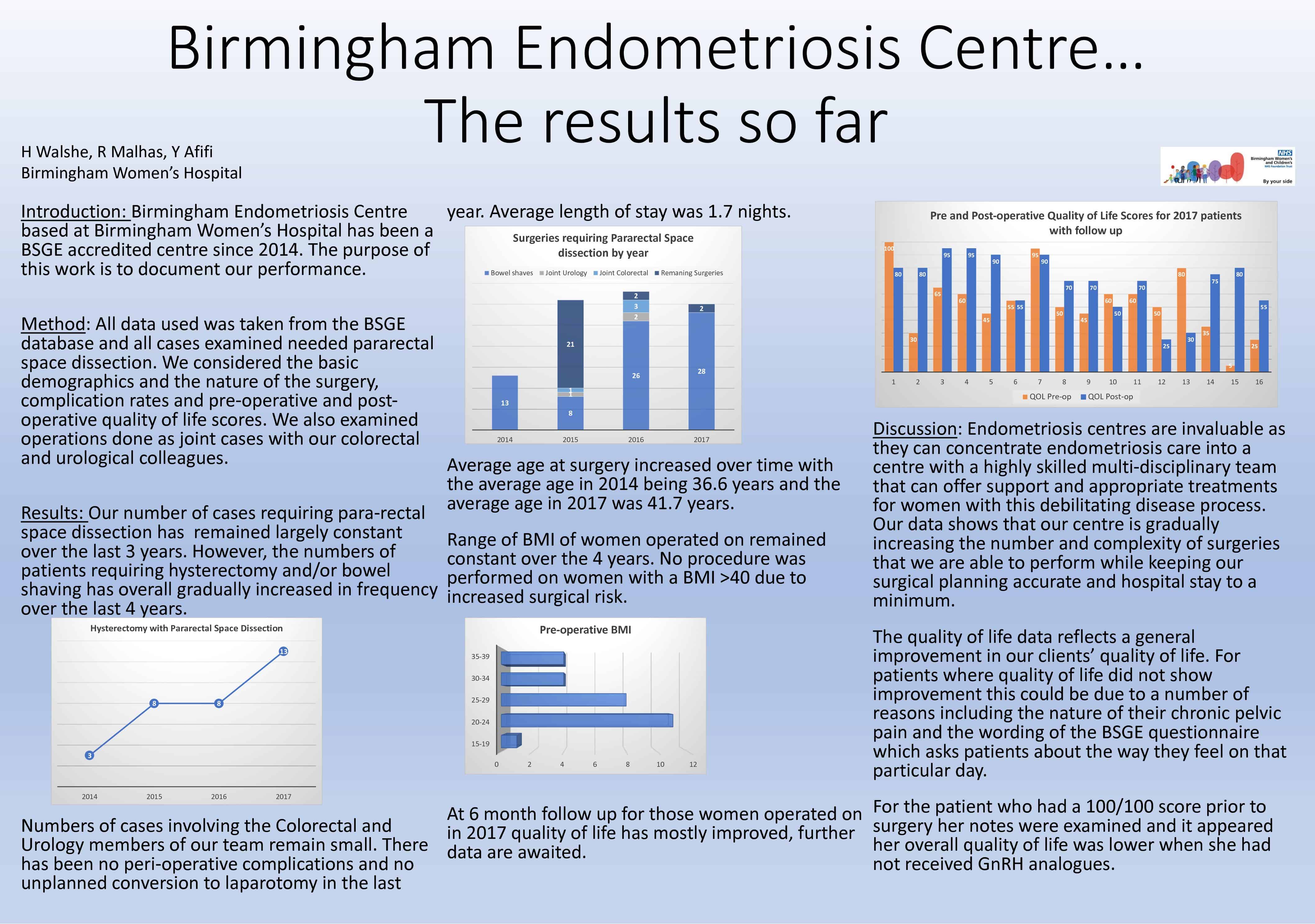 Birmingham Endometriosis Centre…the results so far