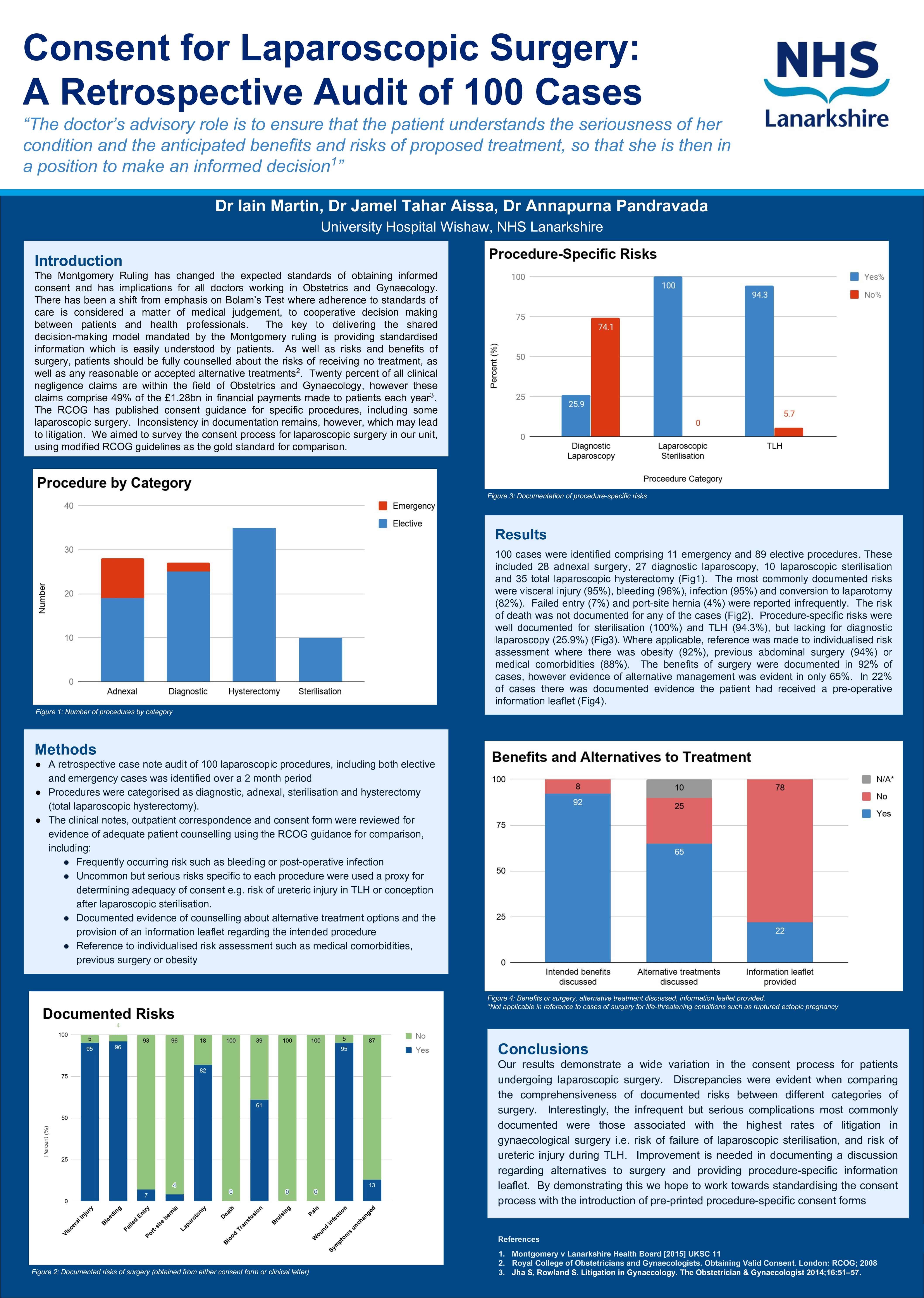 Consent for Laparoscopic Surgery: A Retrospective Audit of 100 Cases