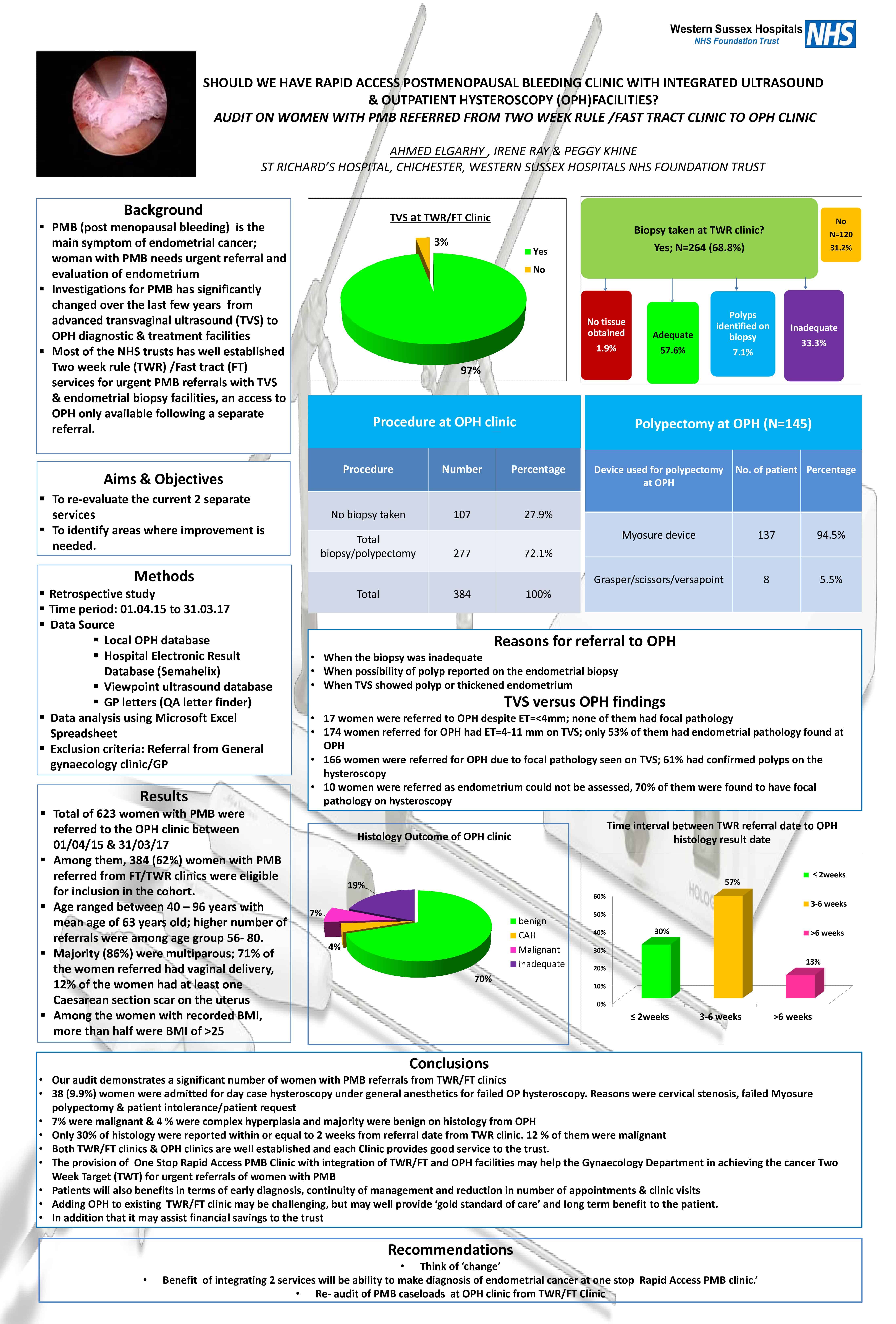 Should we have Rapid Access Postmenopausal bleeding (PMB) Clinic with integrated Ultrasound & Outpatient hysteroscopy (OPH) facilities?Audit on women with PMB referred from two week rule (TWR)/Fast tract (FT) clinic to OPH clinic