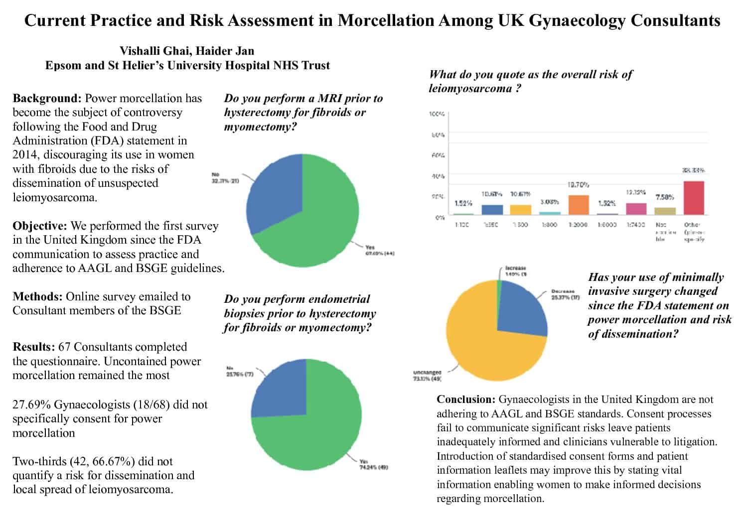 Current Practice and Risk Assessment in Morcellation Amongst UK Gynaecology Consultants.