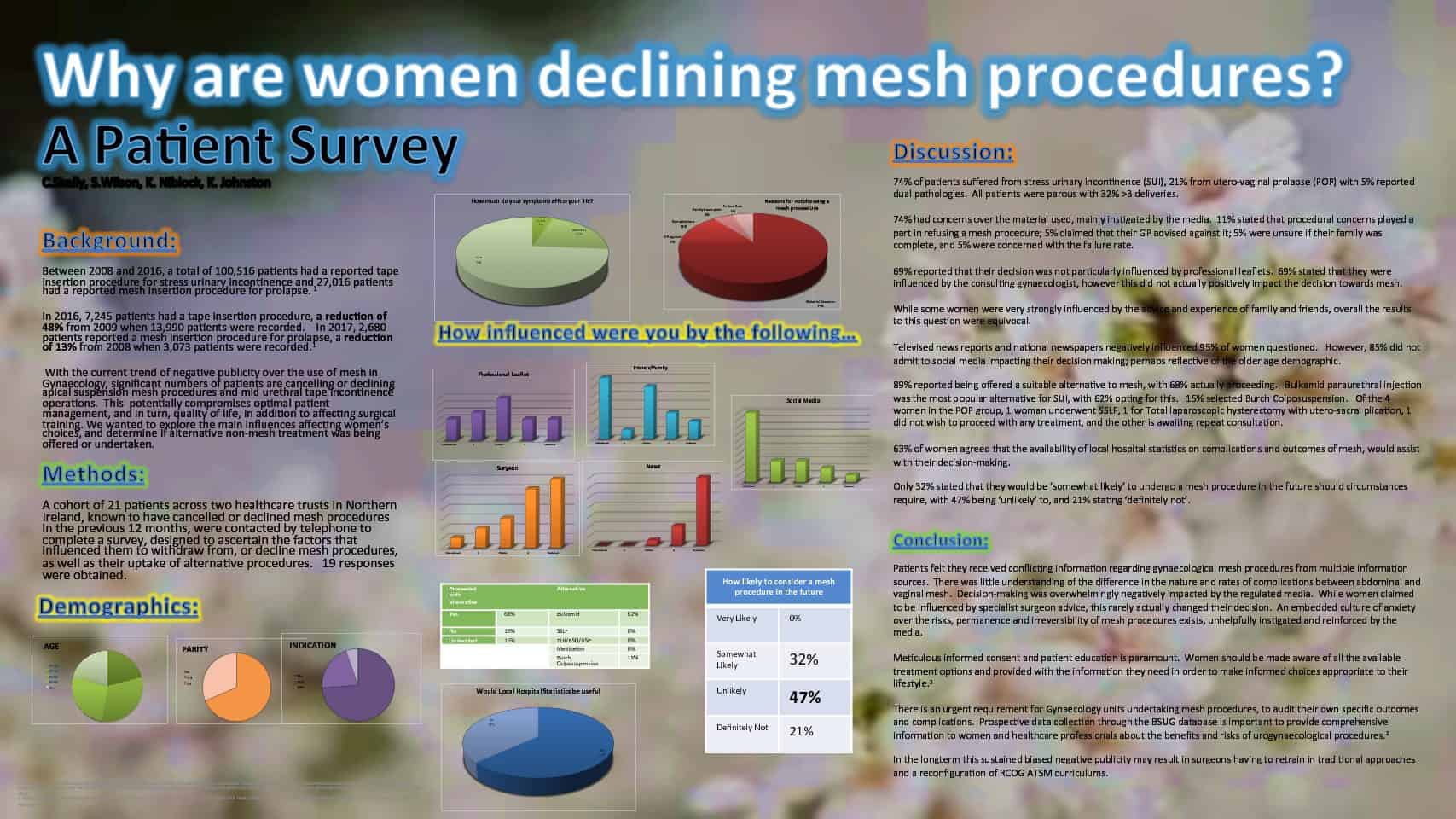 Why are women cancelling mesh procedures