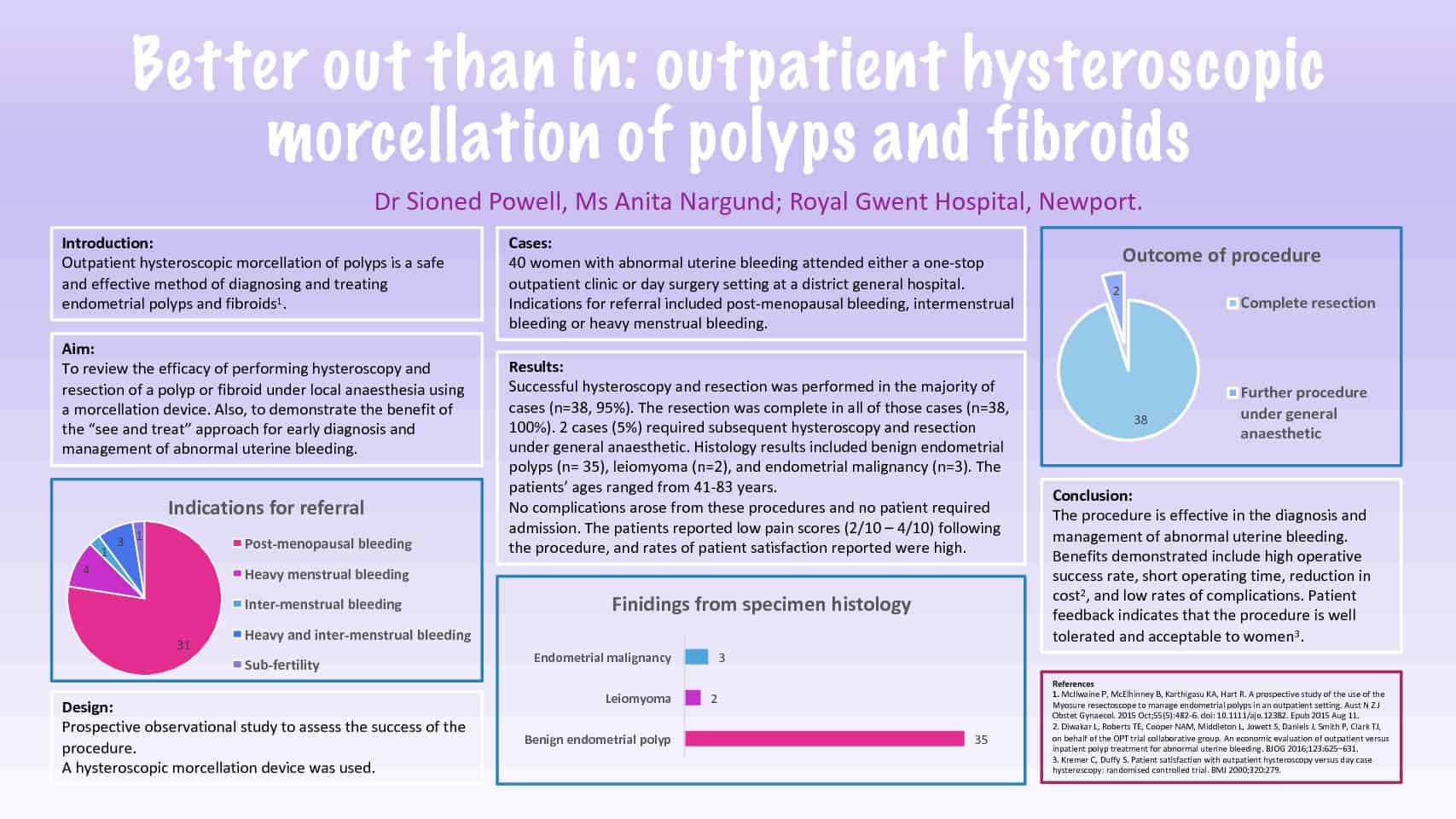 Better out than in: outpatient hysteroscopic morcellation of polyps and fibroids