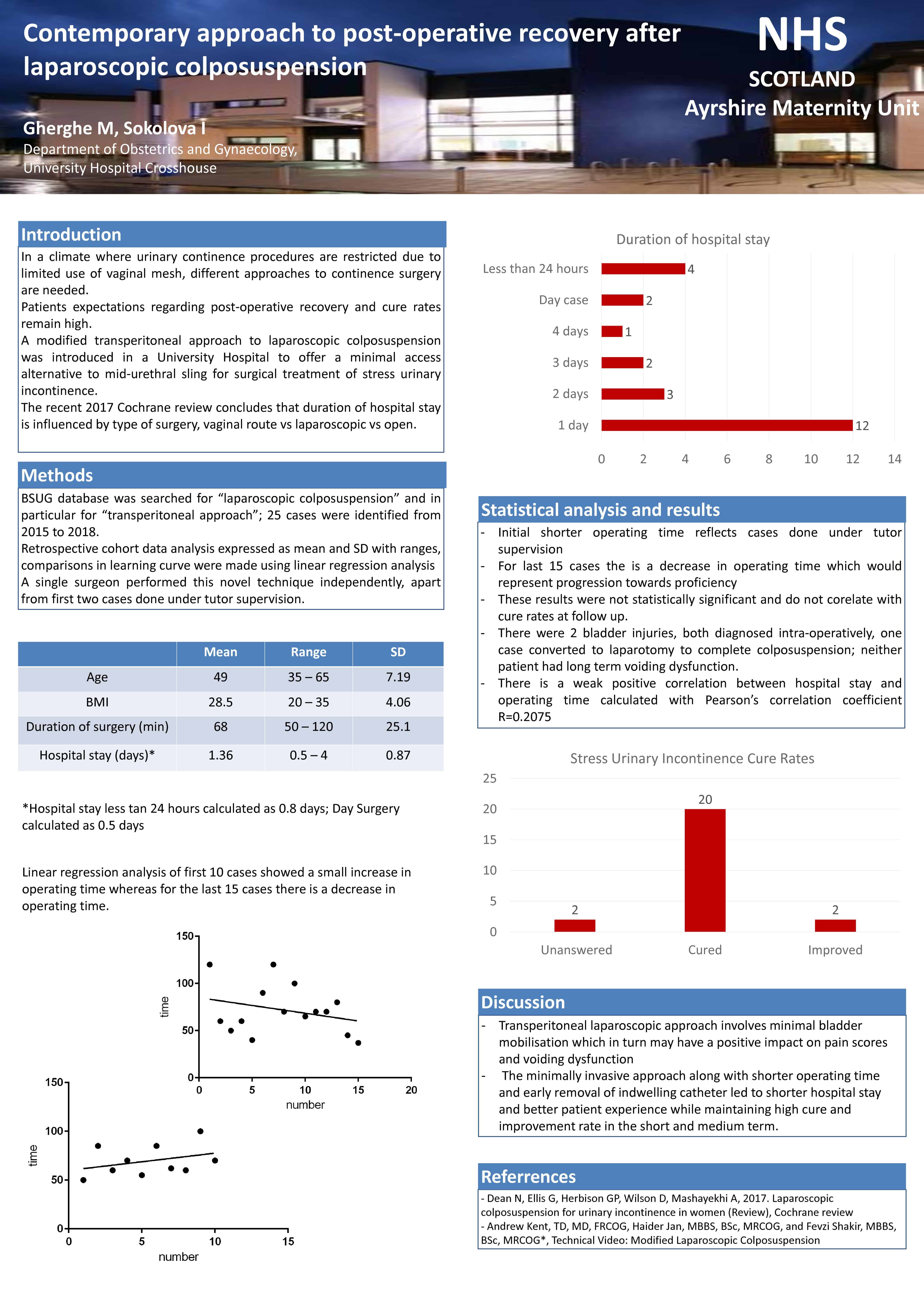 Contemporary approach to post-operative recovery after laparoscopic colposuspension